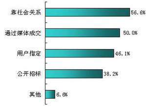 2008年中國安防行業(yè)現(xiàn)狀調(diào)查與產(chǎn)品項目發(fā)展研究報告