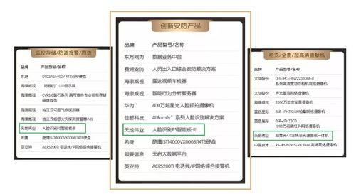 年度安防Top 10榜單揭曉 不止一個(gè)項(xiàng)目，更是一個(gè)智能化安全新生態(tài)